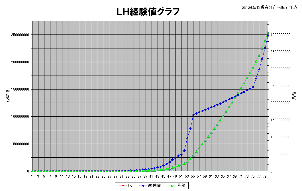 LH経験値グラフ.png